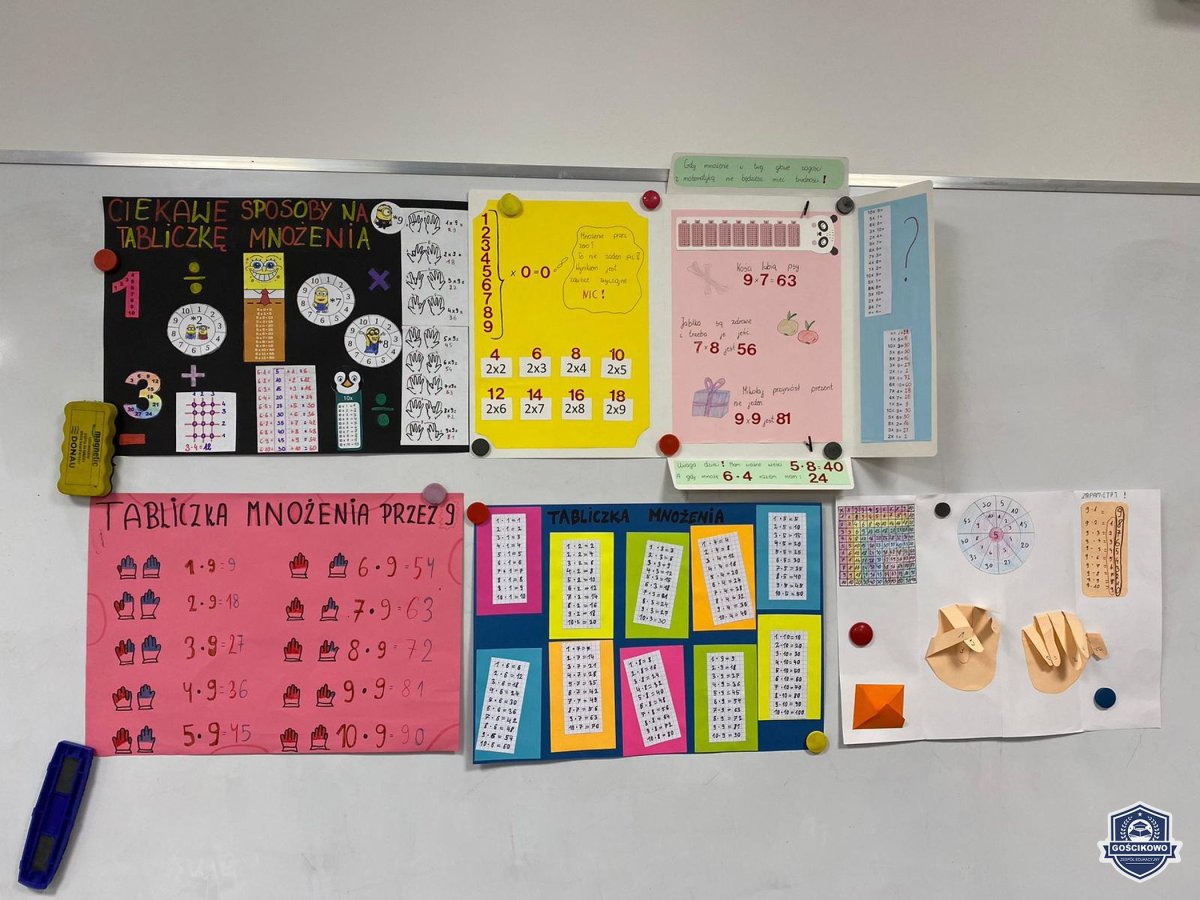 Dni Tabliczki Mnożenia
